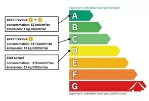 energielabel